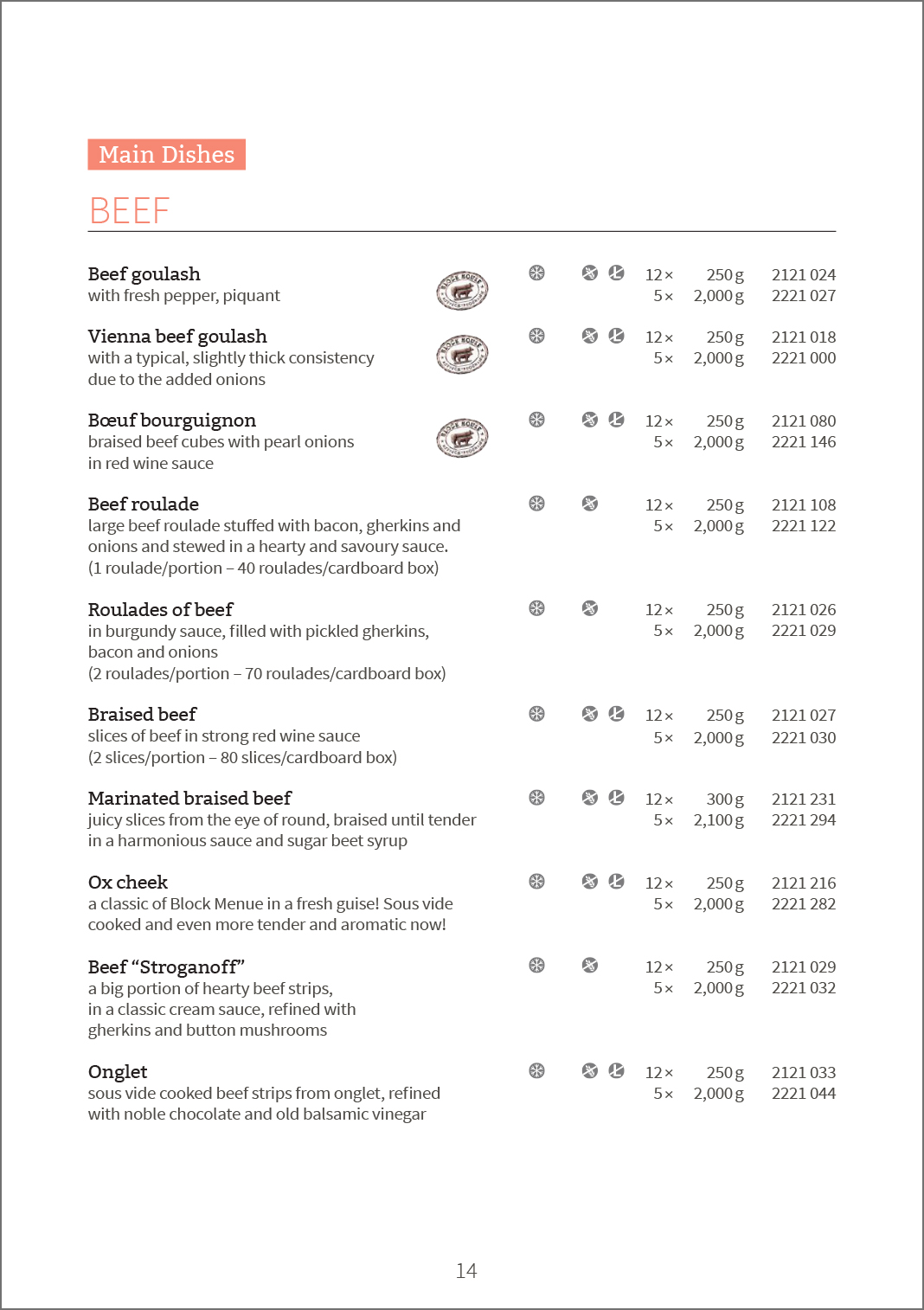 Delivery programme – Meat